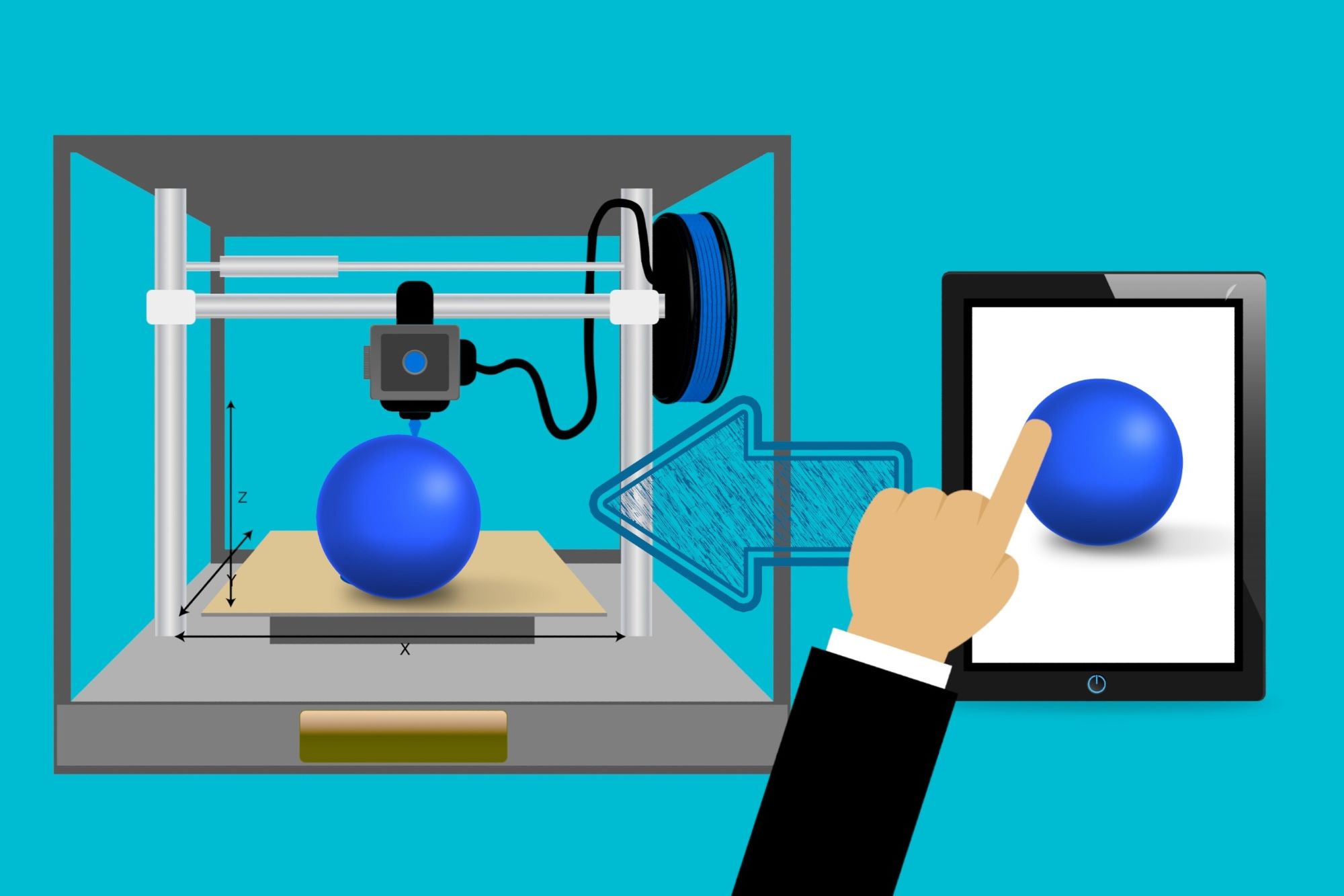 The impact of 3D printing on manufacturing